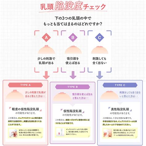 【人に言えない悩み】乳輪・乳頭の大きさはどれくら。